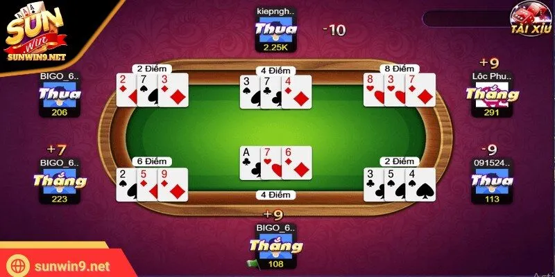 Kĩ Xảo Chơi Game Bất Bại Sunwin Giúp Bạn Thắng Dễ Dàng 10 Sunwin Kĩ xảo chơi game bất bại giúp người chơi nâng cao tỷ lệ chiến thắng