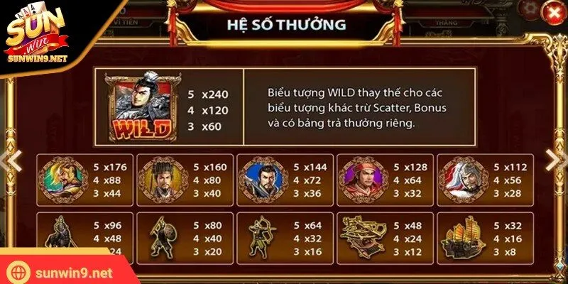 Tam Quốc Tranh Hùng – Game Slot Đỉnh Cao Lấy Cảm Hứng Lịch Sử 11 Sunwin Hệ thống nhiệm vụ trong game đa dạng với phần thưởng lớn